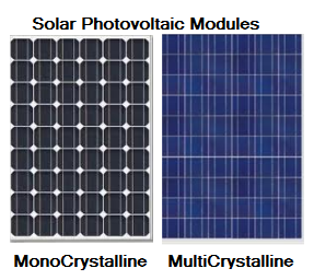 Solar Photovoltaic Modules from Sri Pradhyumna Technologies Pvt.Ltd