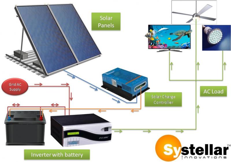 Low cost Solar System